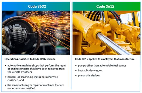 ncci work comp inspection audit metal fabrication shop|6 Common Mistakes on Workers' Comp Audits That Can Cost You.